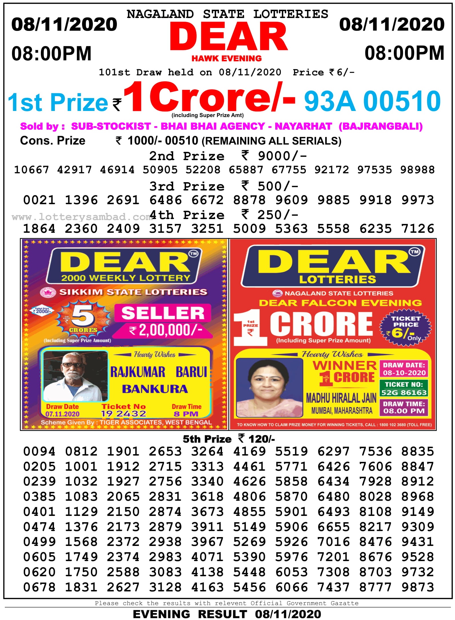 Nagaland State Lottery Result Live Today 8.11.2020, 8 PM, Night, Evening Nagaland State Lottery Result 8 Pm 8.11.2020