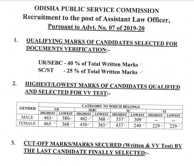 OPSC Result 2020-21