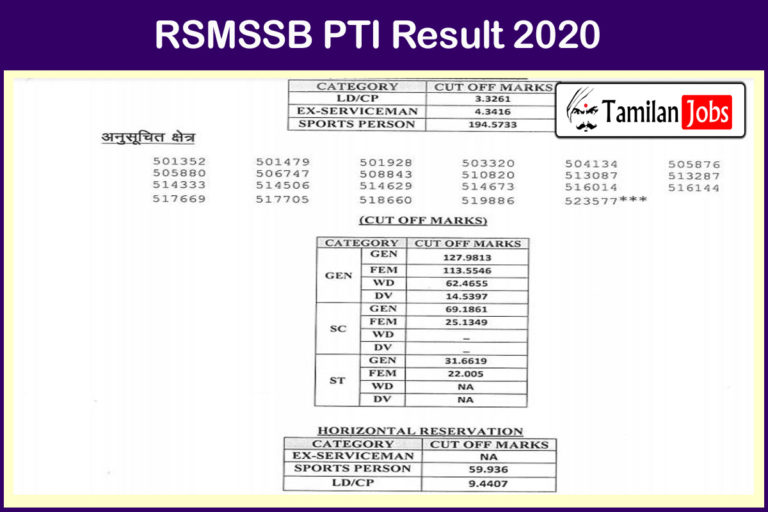 RSMSSB PTI Result 2020