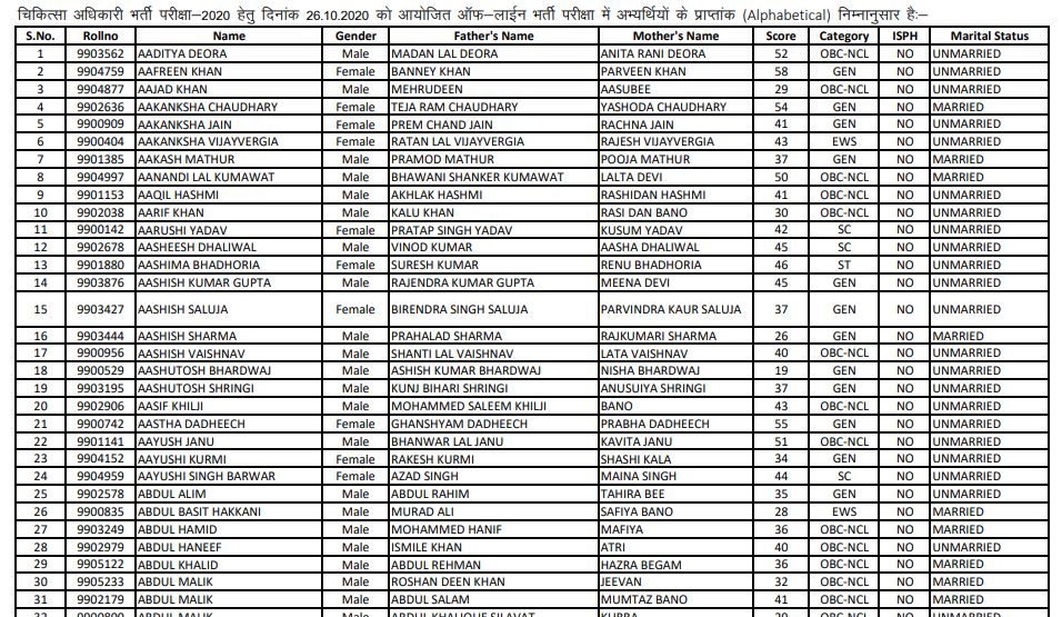  RUHS Medical Officer Result 2020