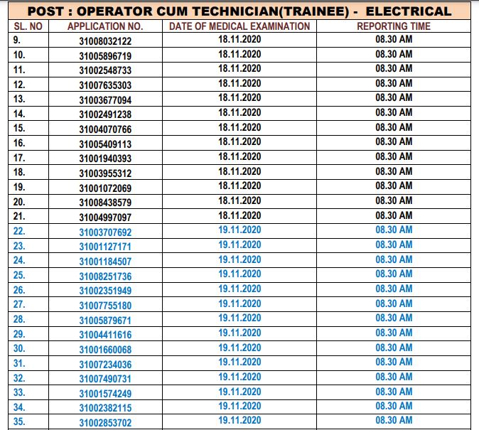 SAIL Operator Technician Result 2020