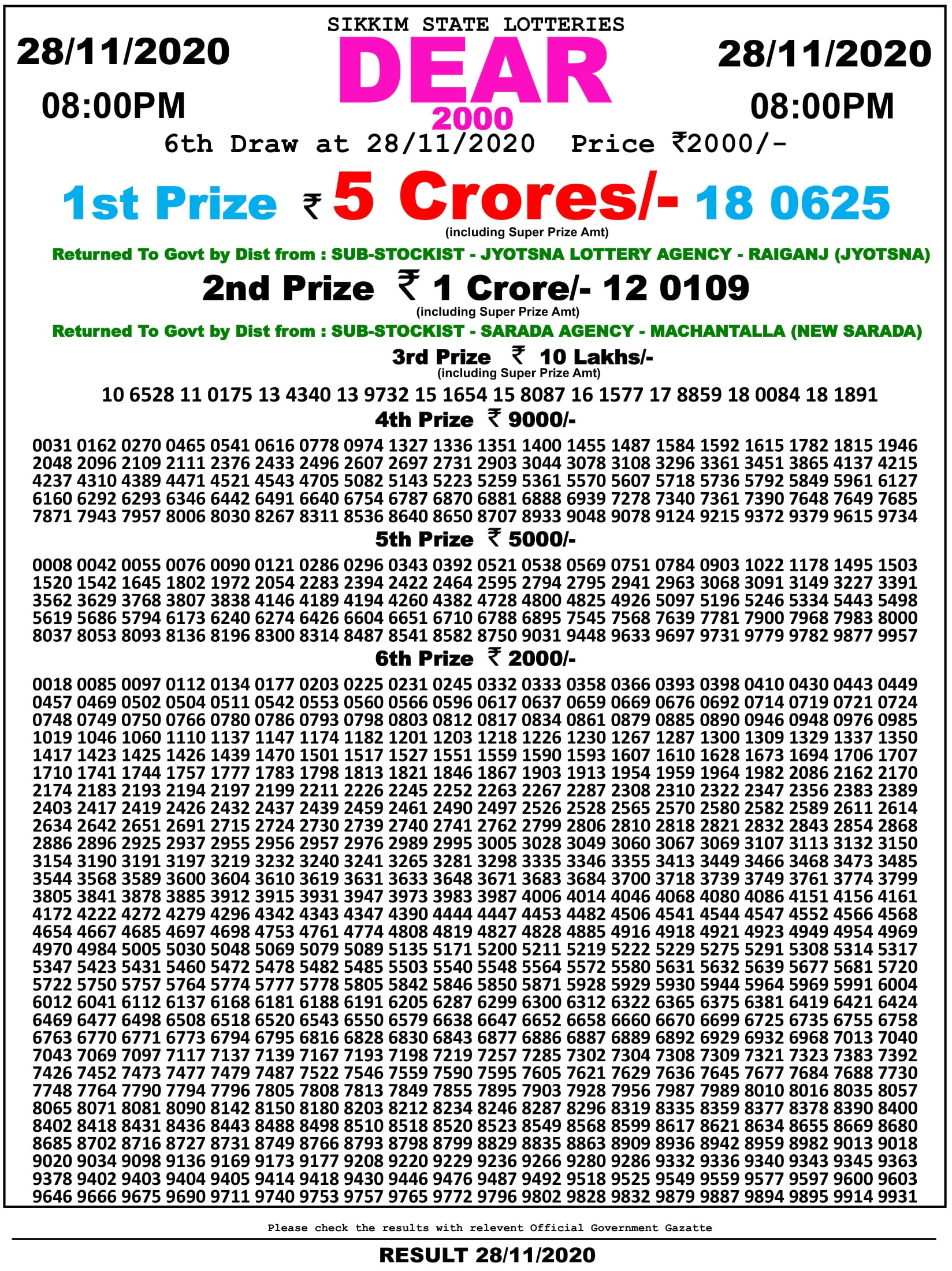 Sikkim Dear 2000 Monthly Lottery Result 8 Pm 28.11.2020
