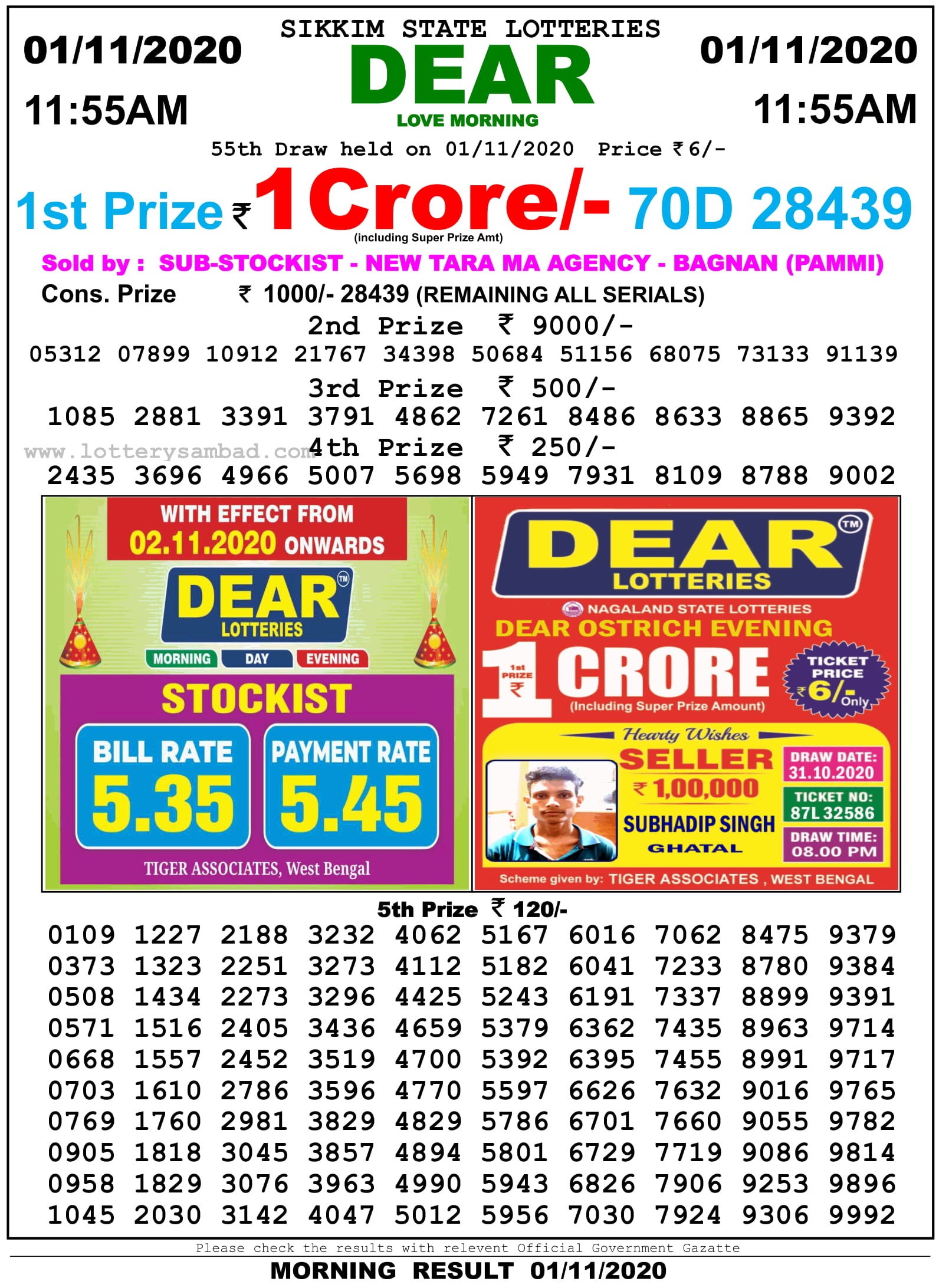 Sikkim State Lottery Result 11.55 Am 1.11.2020
