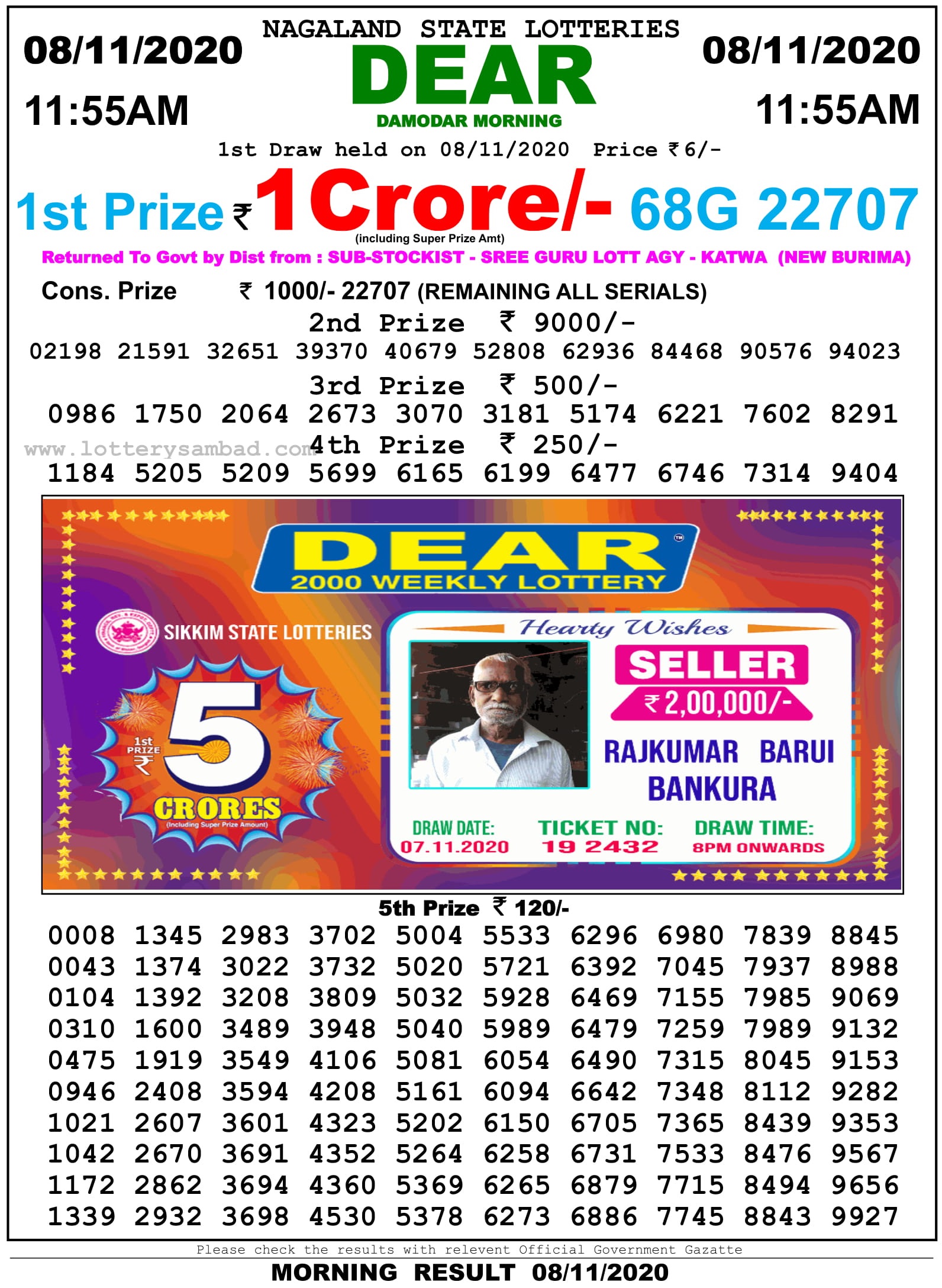 Nagaland State Lottery Result Live Today 8.11.2020, 8 PM, Night, Evening Sikkim State Lottery Result 11.55 Am 8.11.2020