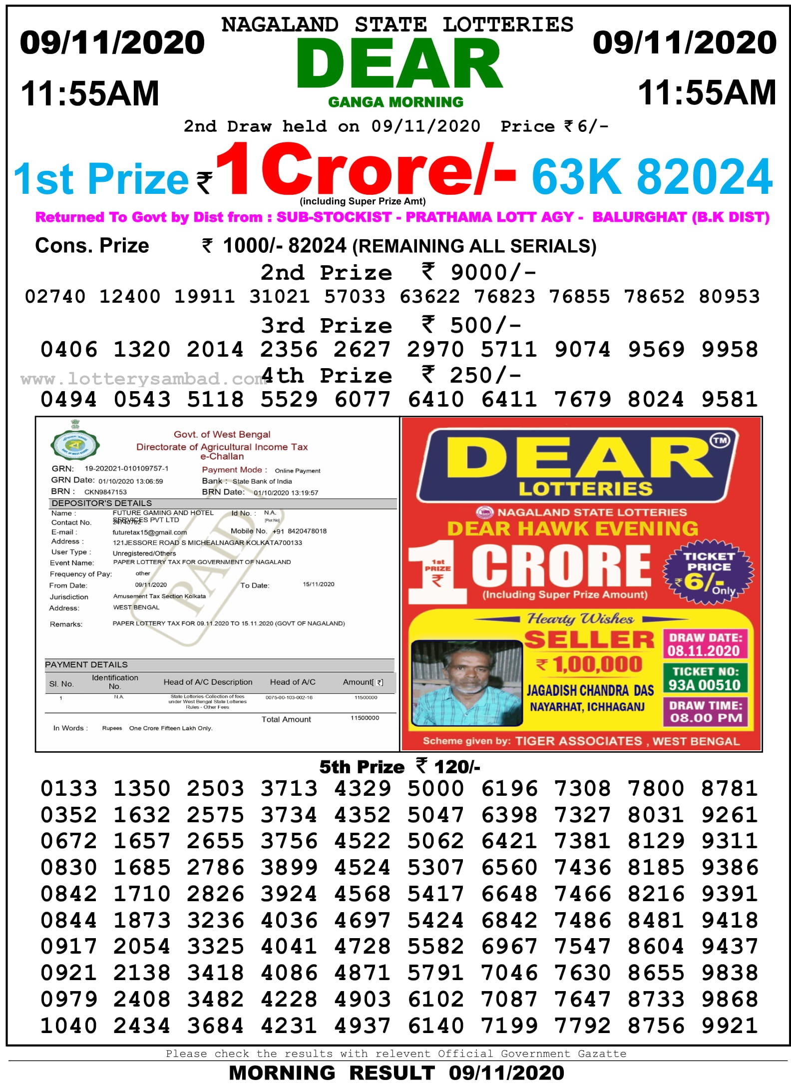 Nagaland State Lottery Result Live Today 8.11.2020, 8 PM, Night, Evening Sikkim State Lottery Result 11.55 Am 9.11.2020