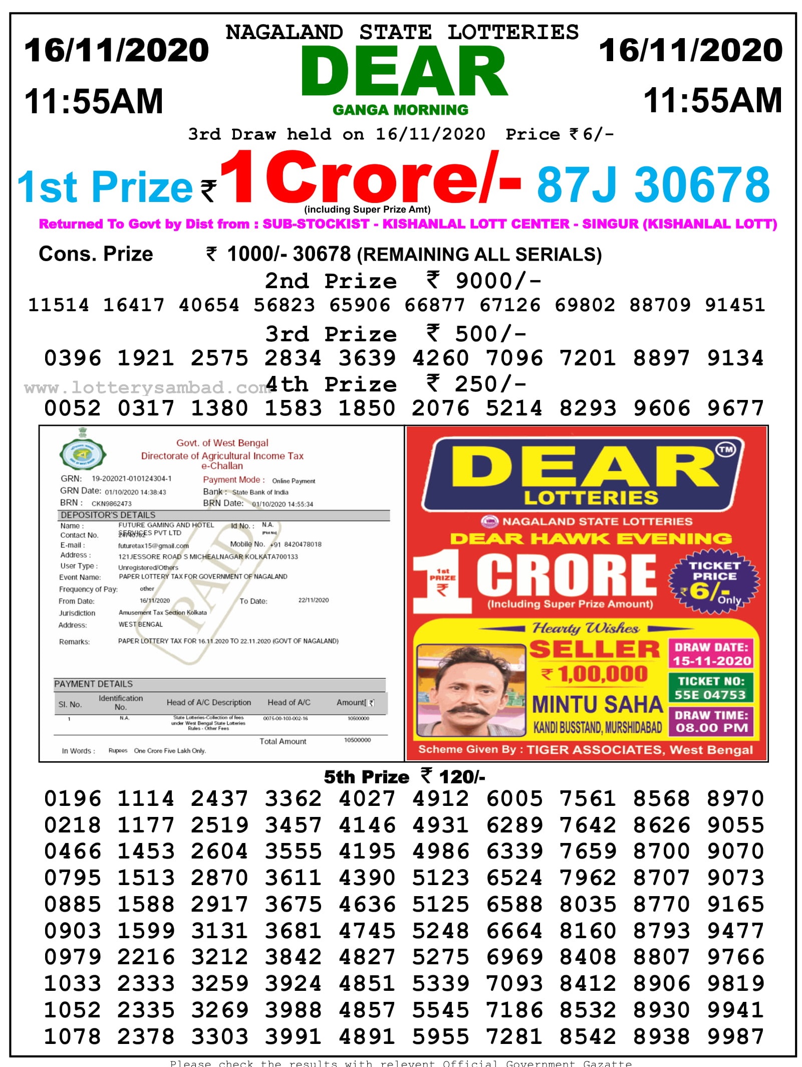 Sikkim lottery 11.55 am result 16.11.2020