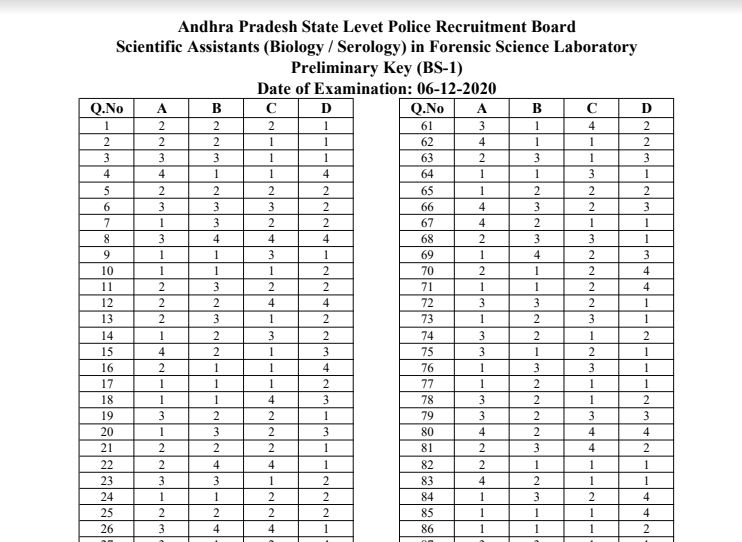 AP Police Scientific Assistant Exam Key 2020