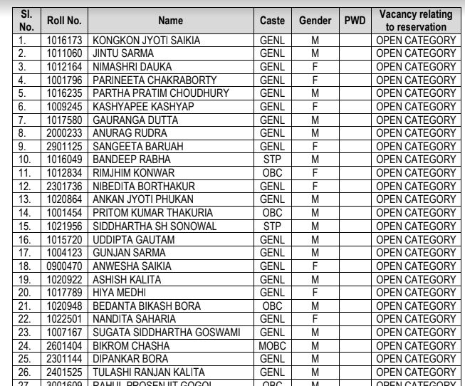 APSC CCE Final Result 2020