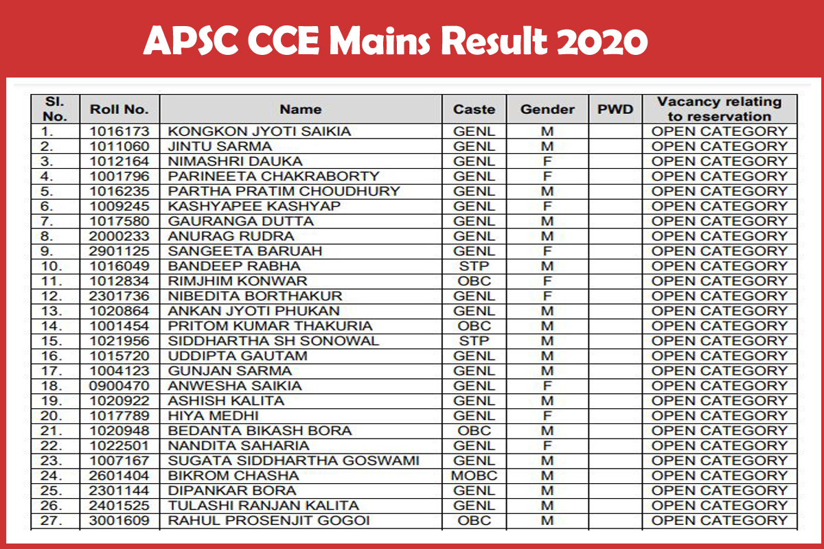 APSC CCE Mains Result 2020