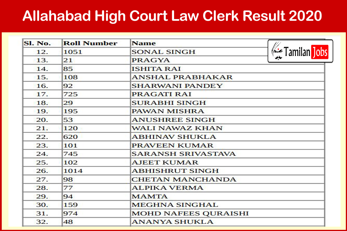 Allahabad High Court Law Clerk Result 2020
