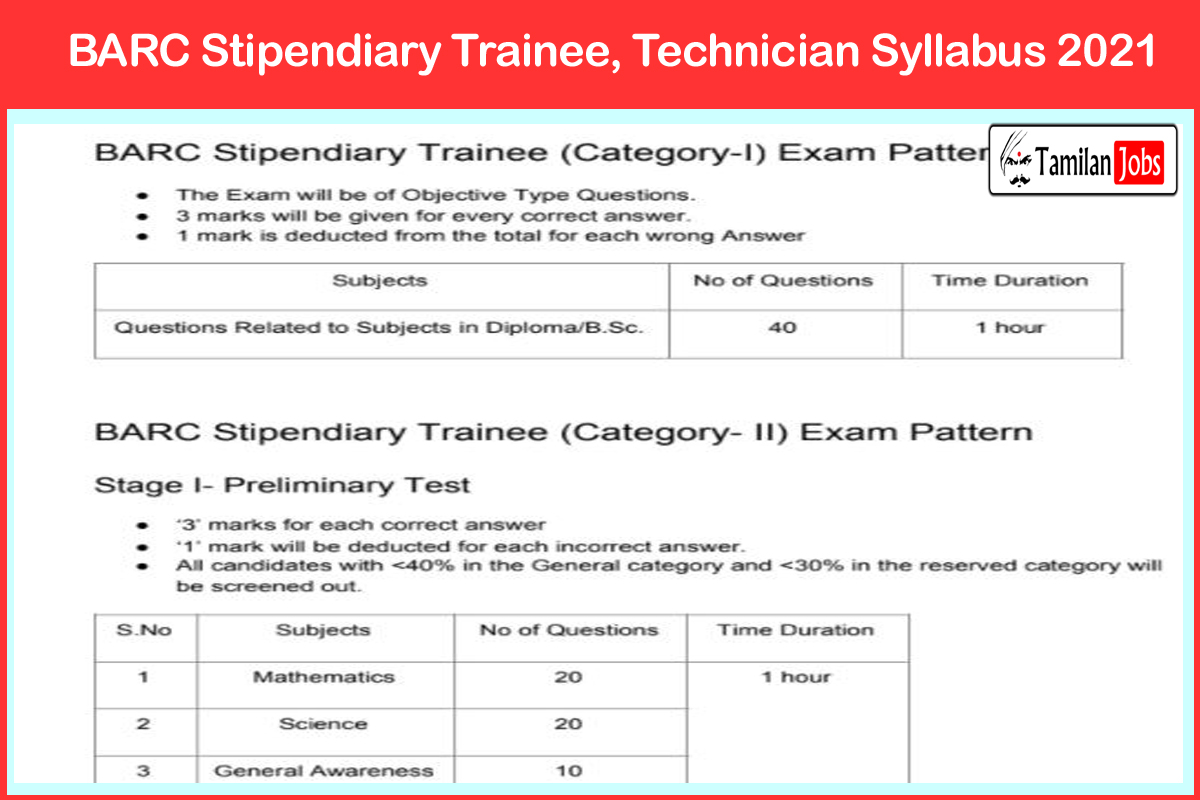 Barc Stipendiary Trainee, Technician Syllabus 2021