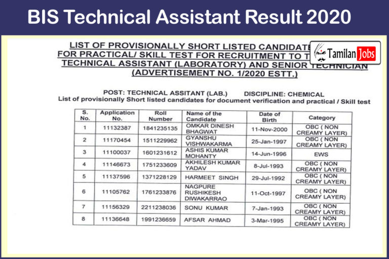 BIS Technical Assistant Result 2020