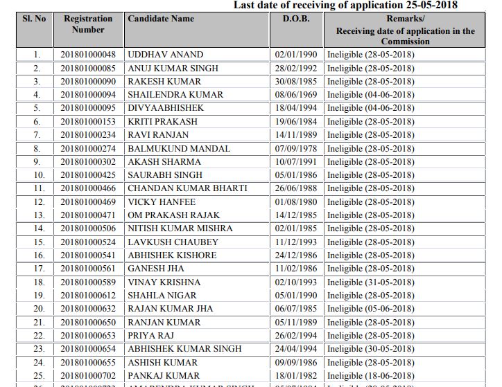 BPSC Factory Inspector Result 2020