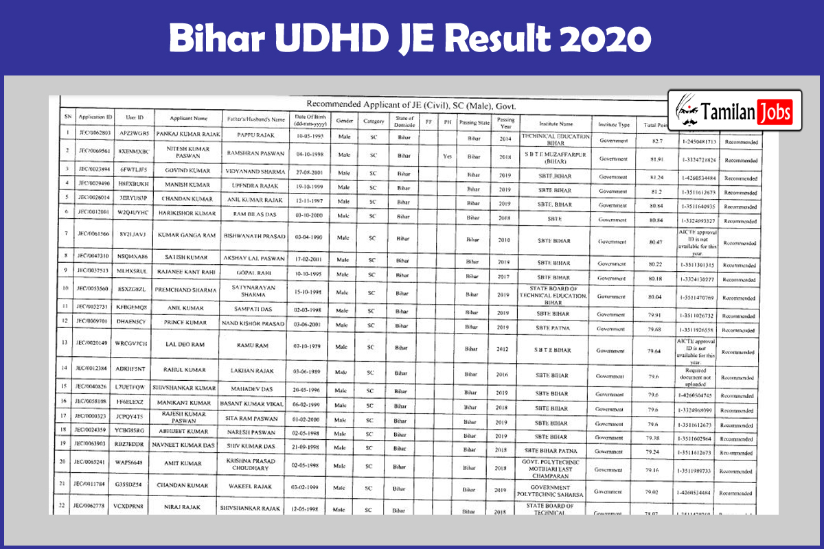 Bihar UDHD JE Result 2020