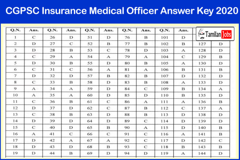 CGPSC Insurance Medical Officer Answer Key 2020