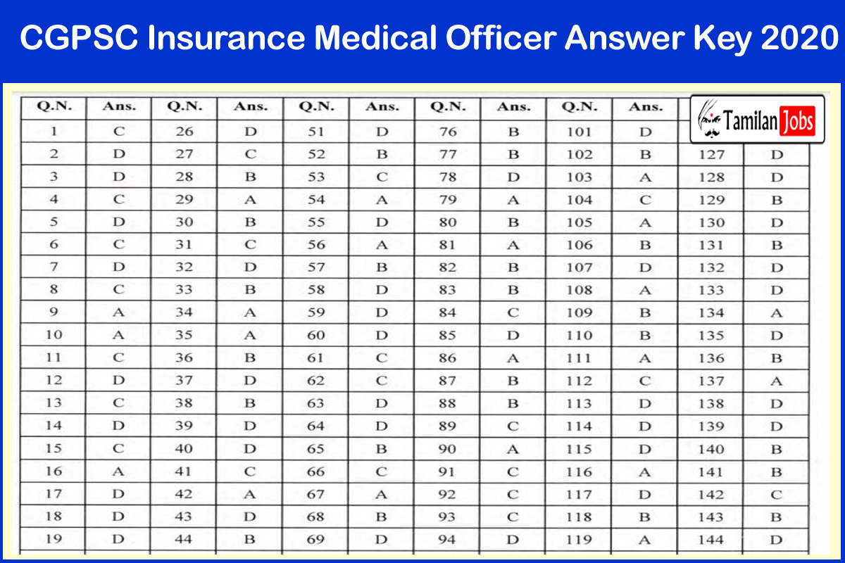 CGPSC Insurance Medical Officer Answer Key 2020