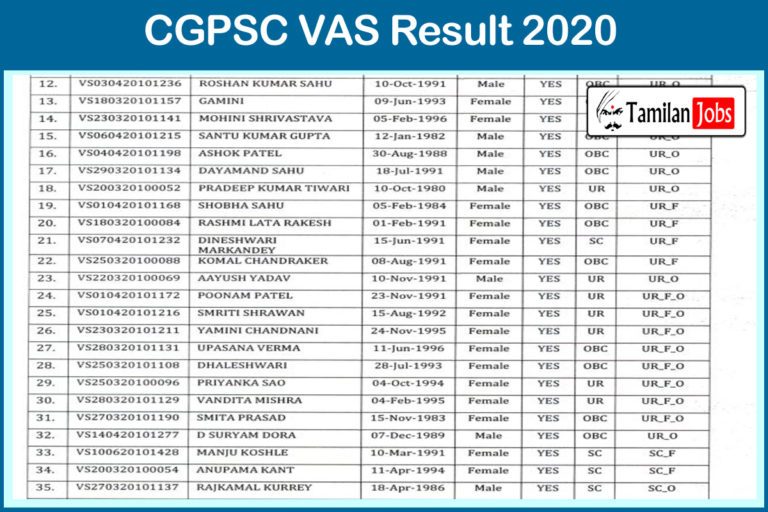 CGPSC VAS Result 2020