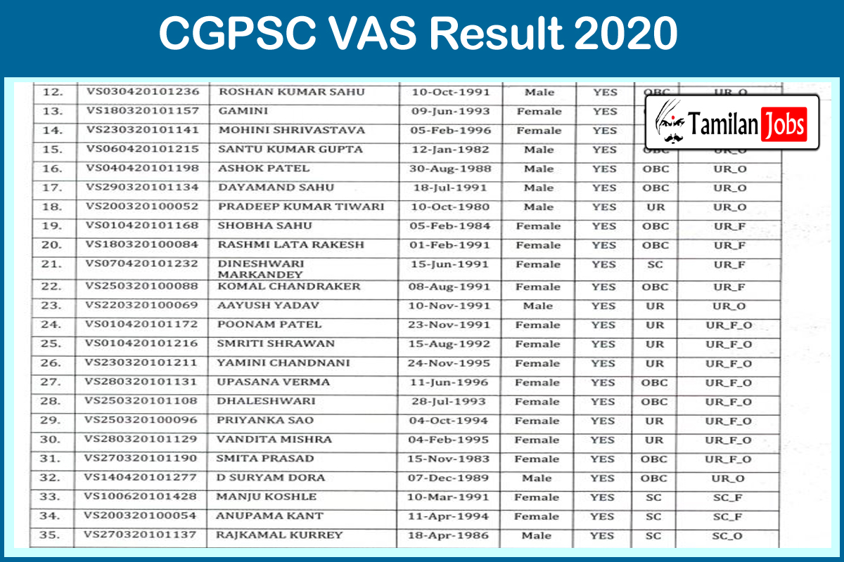 CGPSC VAS Result 2020
