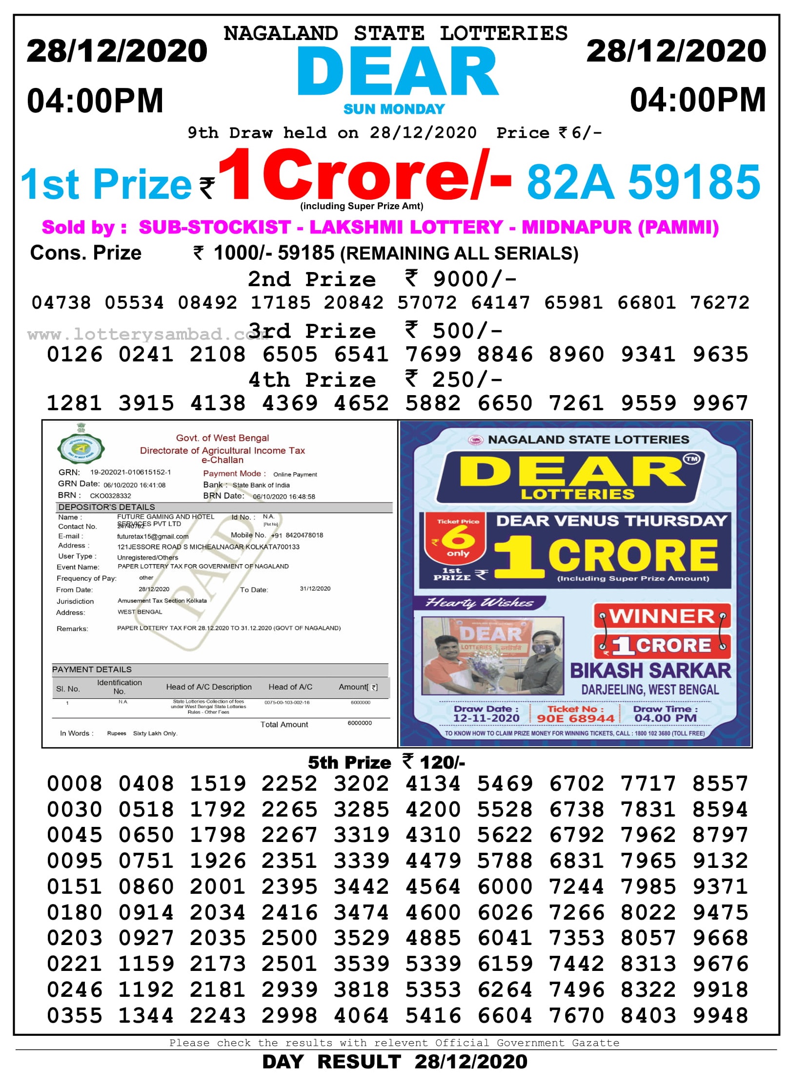 Lottery Sambad Today 28.12.2020