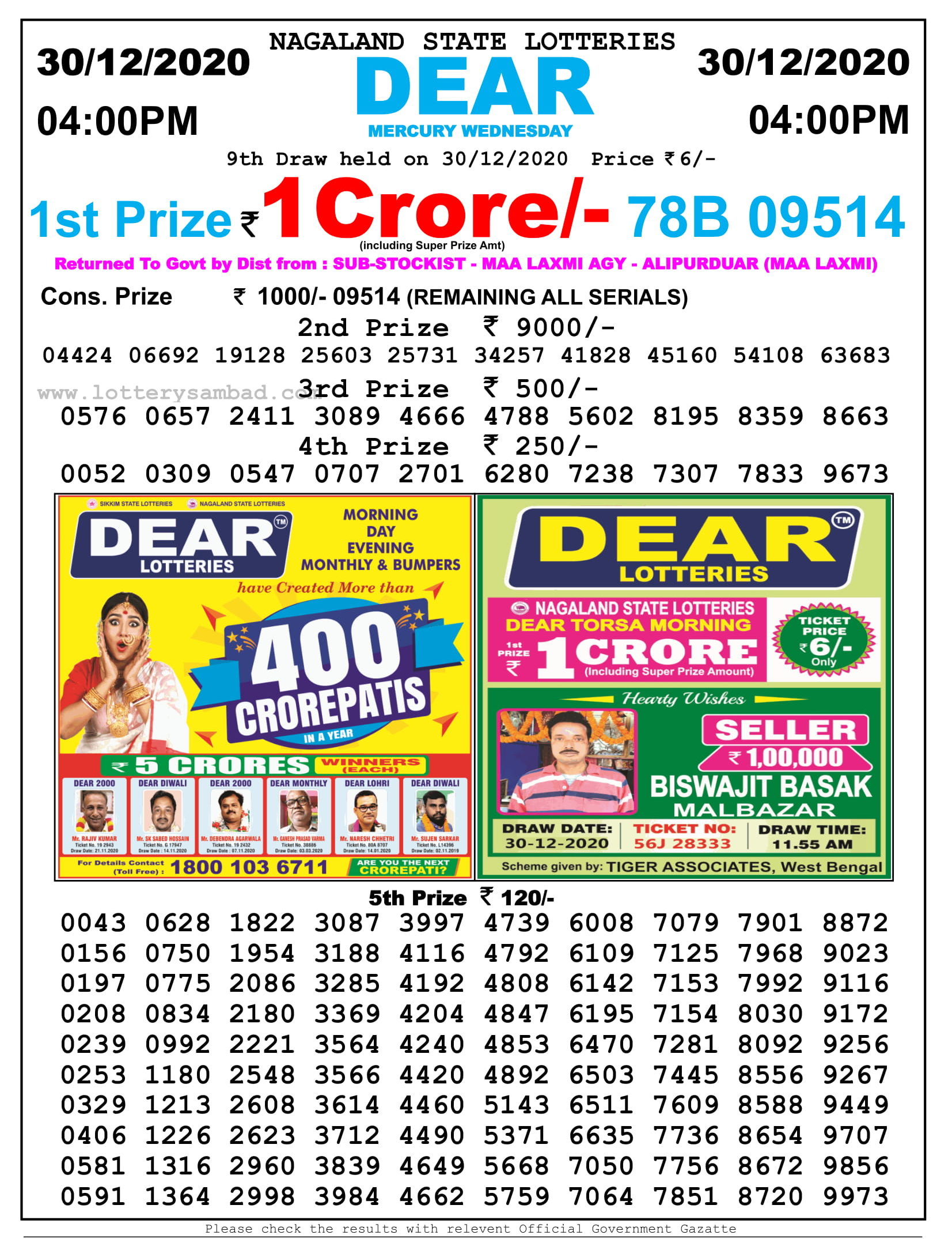 Sikkim State Lottery Result Live Today 30.12.2020, 11:55 AM, Morning Nagaland Lottery Sambad 4 Pm Result On 30.12.2020