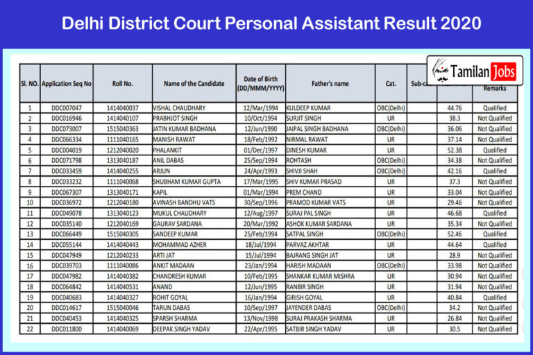 Delhi District Court Personal Assistant Result 2020