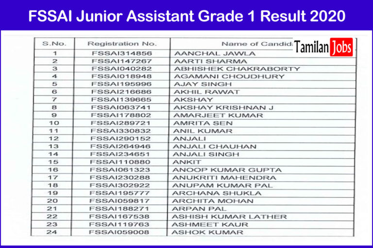 FSSAI Junior Assistant Grade 1 Result 2020