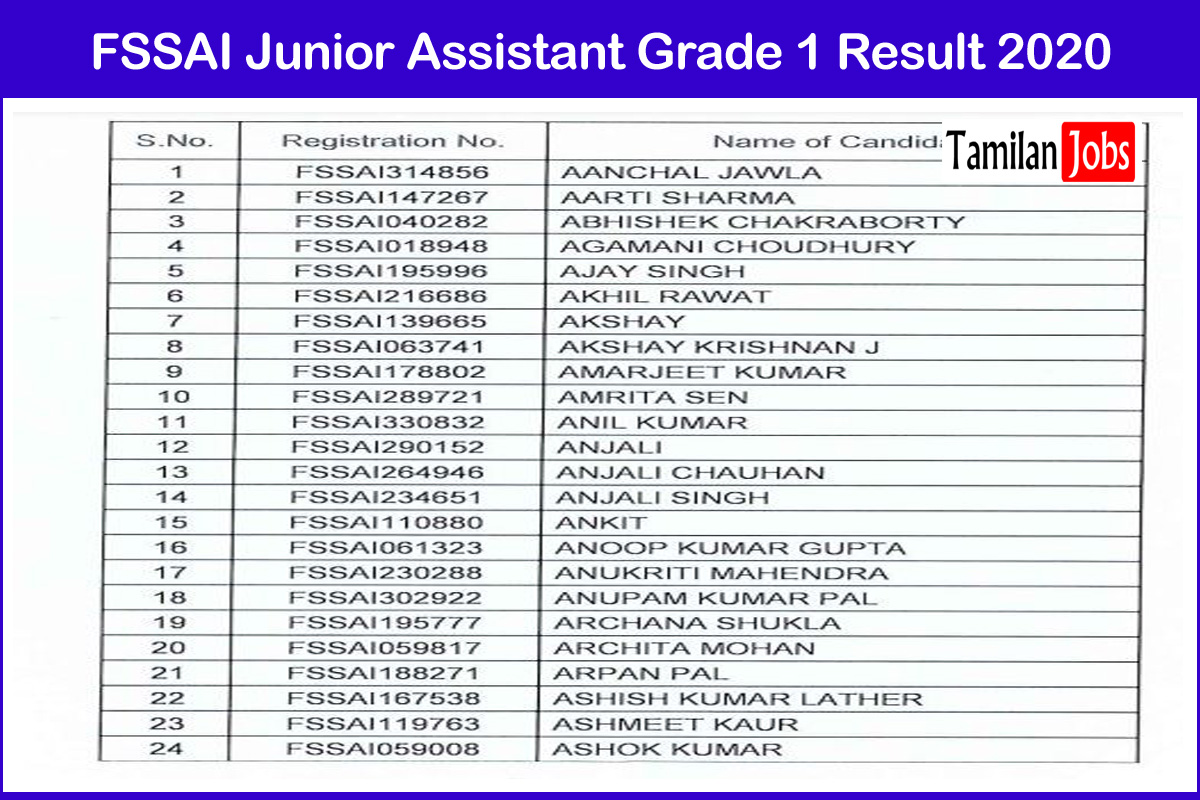 FSSAI Junior Assistant Grade 1 Result 2020