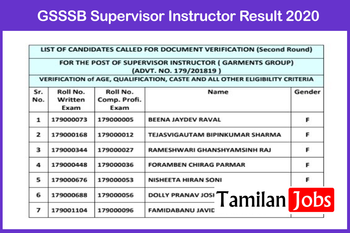 GSSSB Supervisor Instructor Result 2020