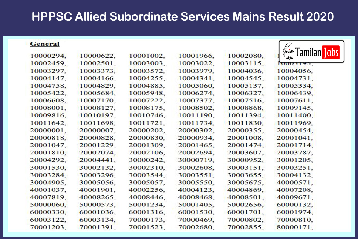 HPPSC Allied Subordinate Services Mains Result 2020 