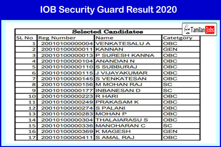 IOB Security Guard Result 2020