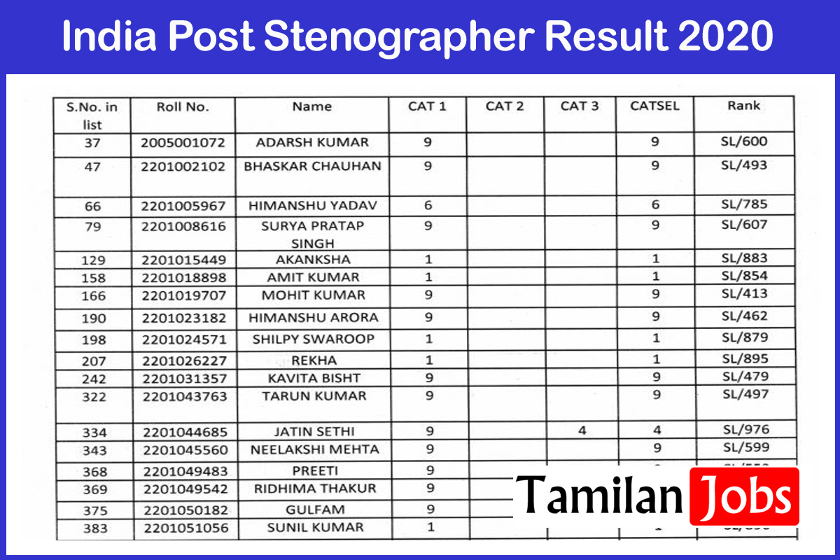 India Post Stenographer Result 2020