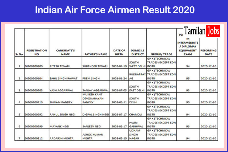 Indian Air Force Airmen Result 2020