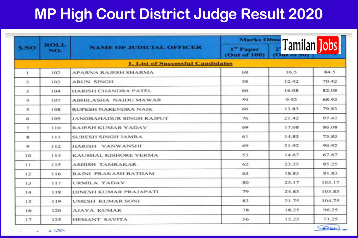 MP High Court District Judge Result 2020