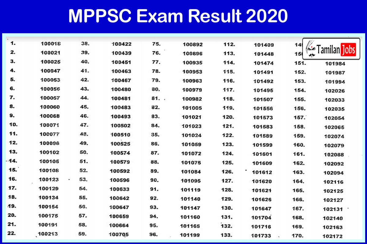 MPPSC Exam Result 2020