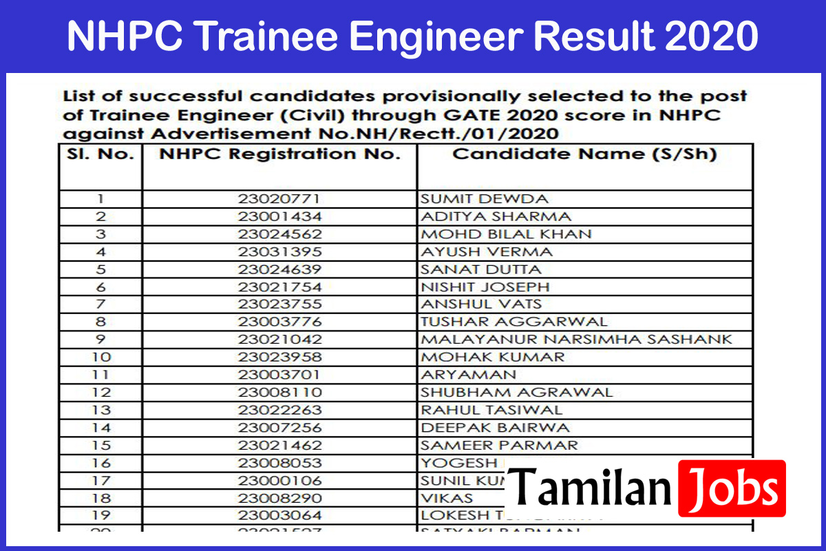 NHPC Trainee Engineer Result 2020