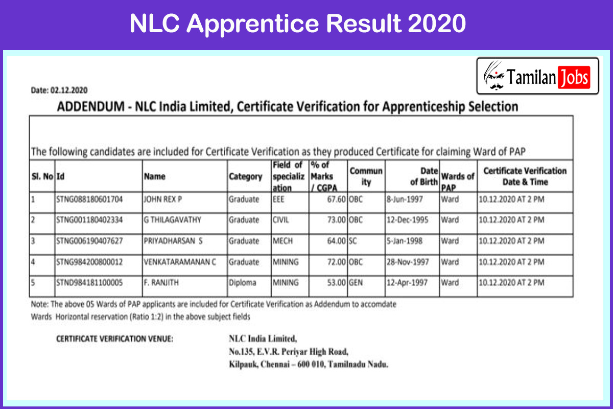 NLC Apprentice Result 2020