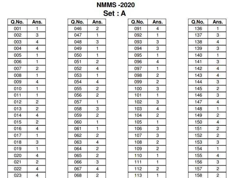 NMMS Haryana Answer Key 2020 PDF