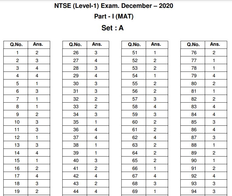 NTSE Haryana Answer Key 2020 PDF