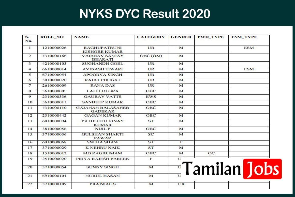 NYKS DYC Result 2020