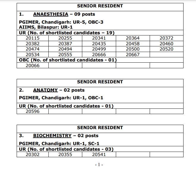 PGIMER Result 2020