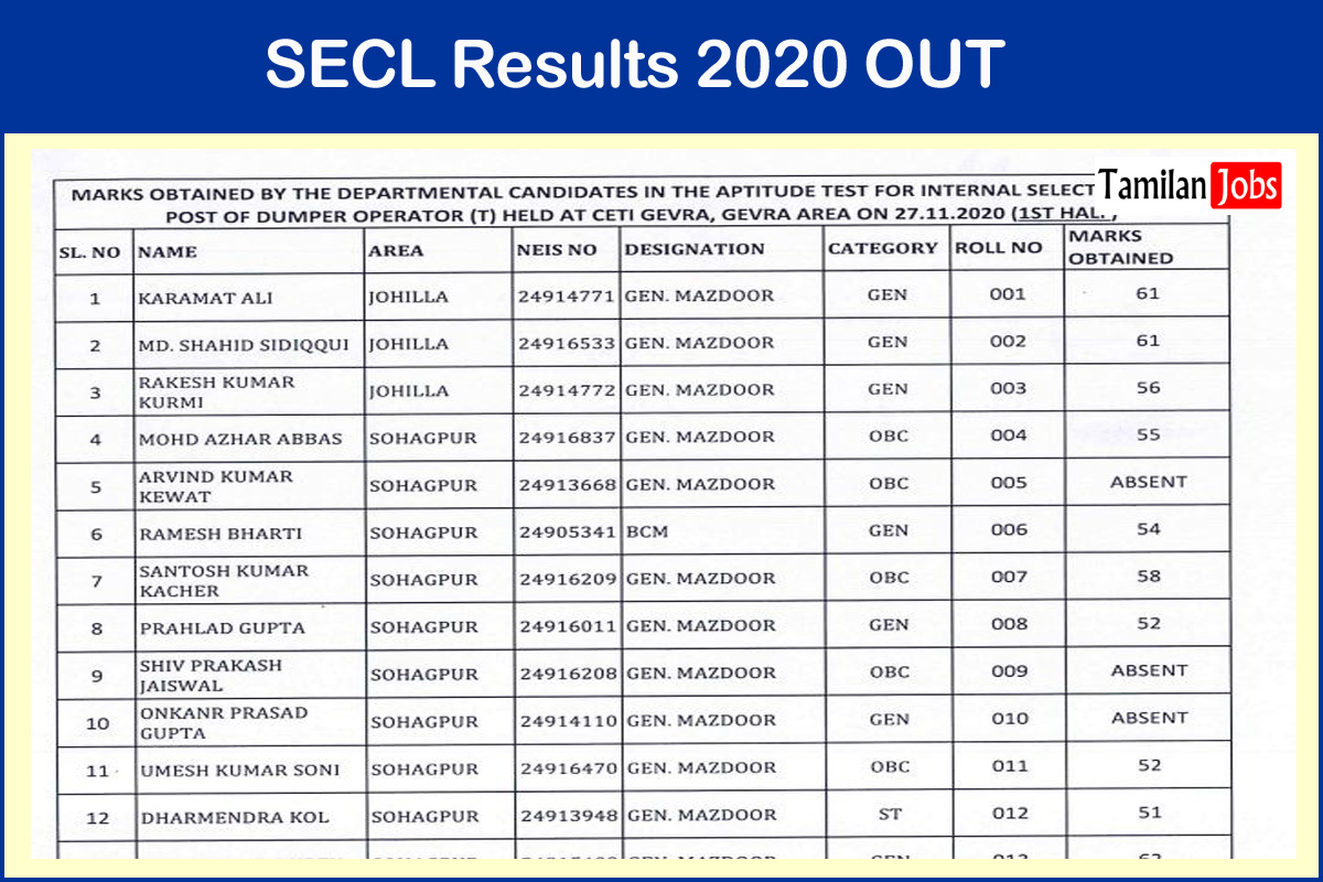 SECL Results 2020 OUT 