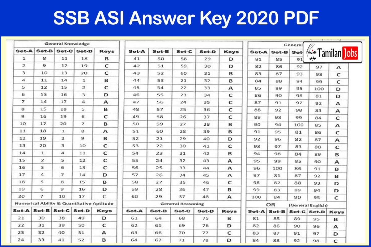 SSB ASI Answer Key 2020 PDF