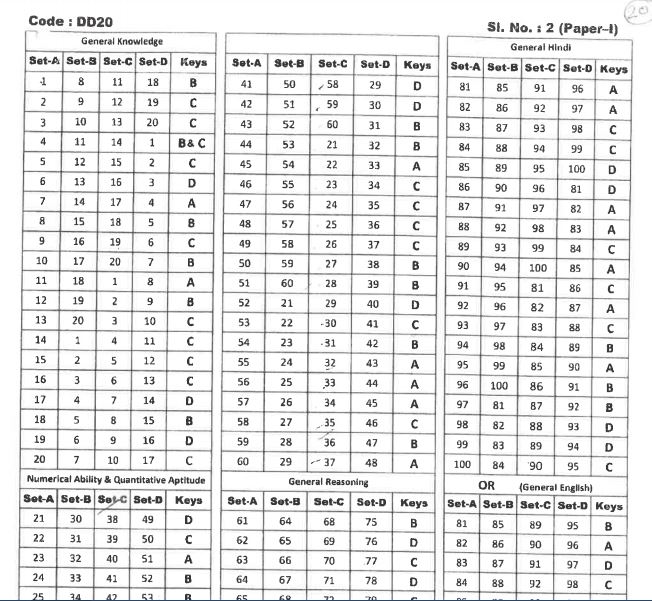 SSB ASI Answer Key 2020