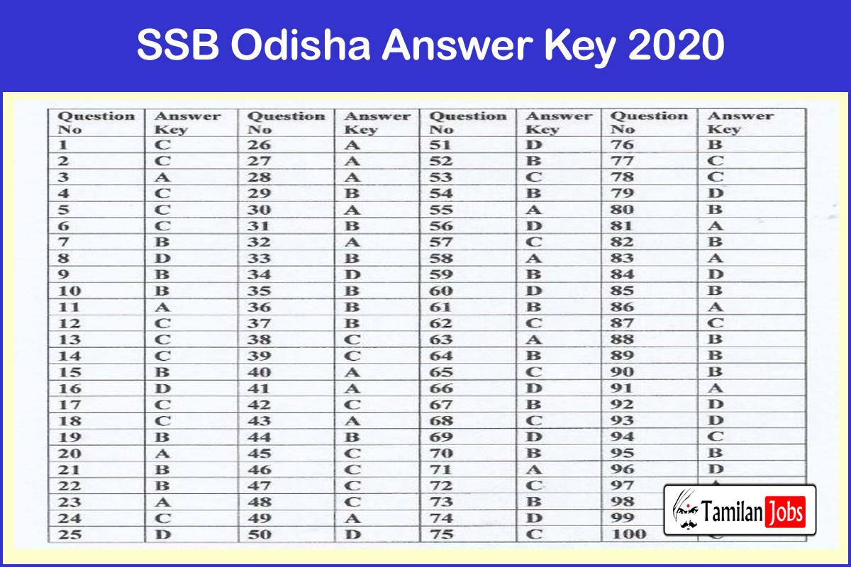 SSB Odisha Answer Key 2020
