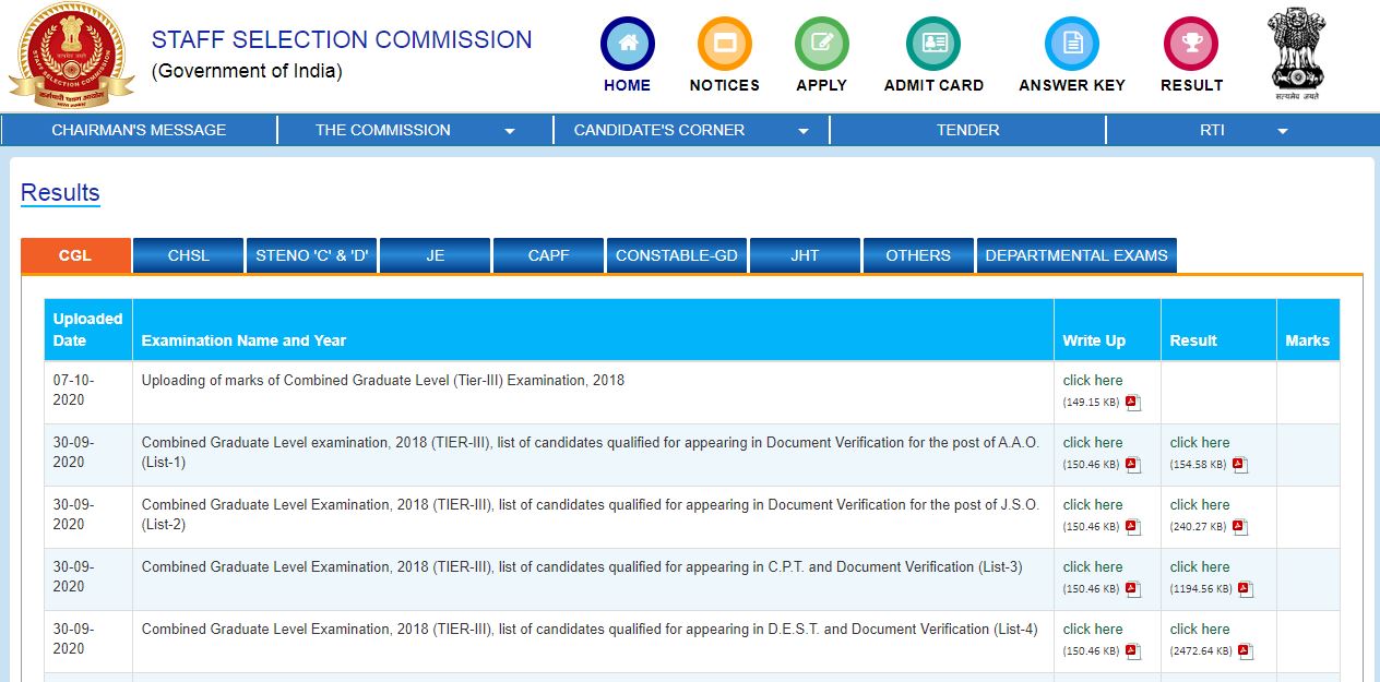 Ssc Delhi Police Constable Result 2021