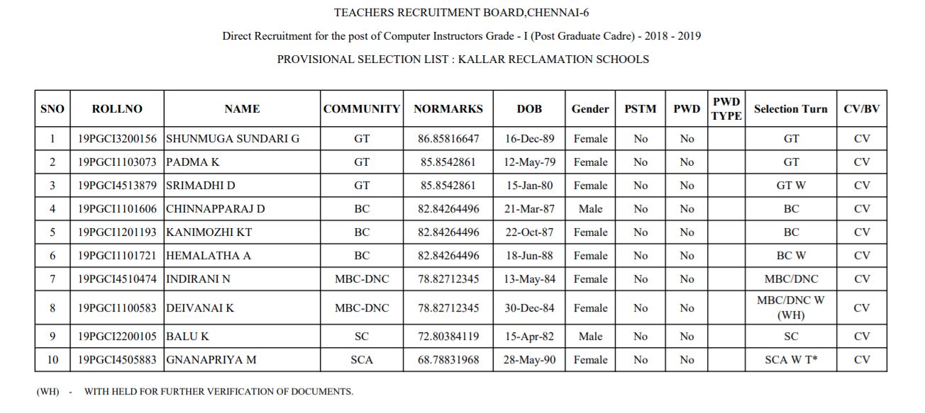 TN TRB Computer Instructor Result 2021