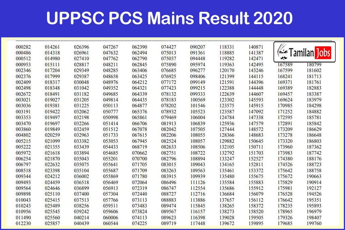 UPPSC PCS Mains Result 2020