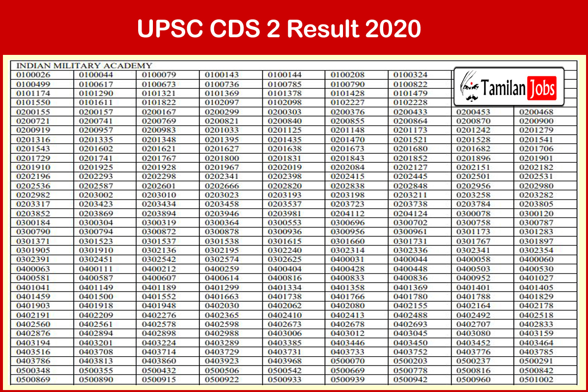 UPSC CDS 2 Result 2020