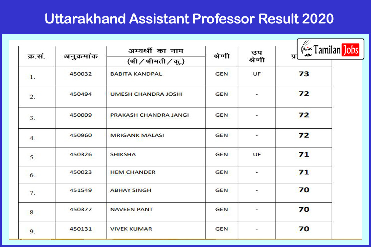Uttarakhand Assistant Professor Result 2020