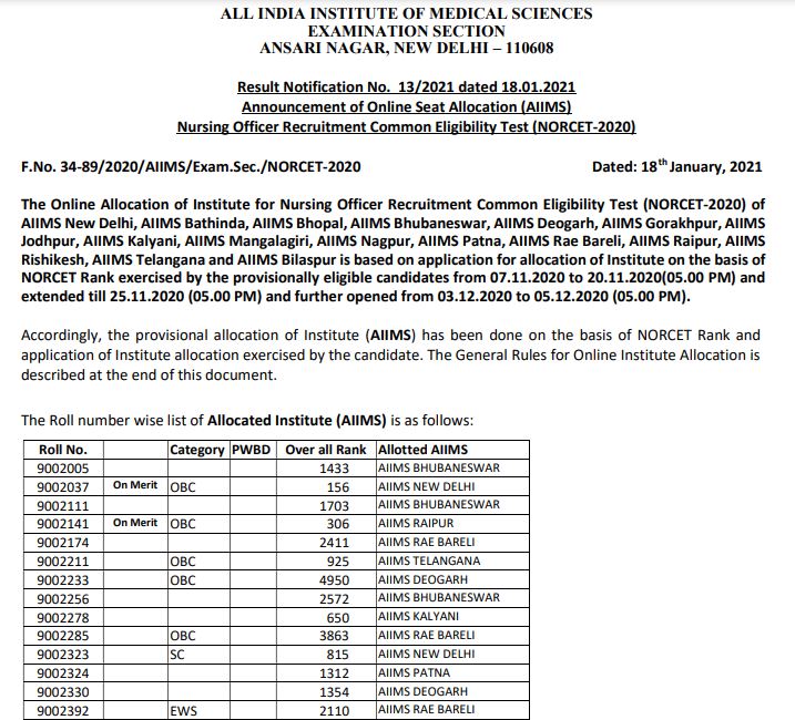 AIIMS Delhi Nursing Officer Result 2021